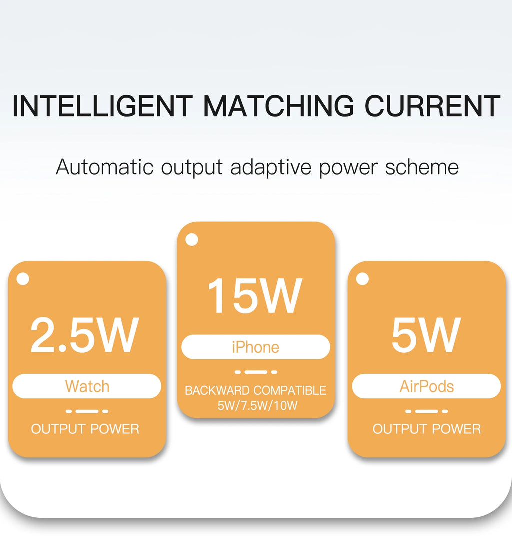 ᴡɪʀᴇʟᴇꜱꜱ ᴄʜᴀʀɢᴇʀ ꜰᴏʀ ɪᴏꜱ ᴀɴᴅ ᴀɴᴅʀᴏɪᴅ