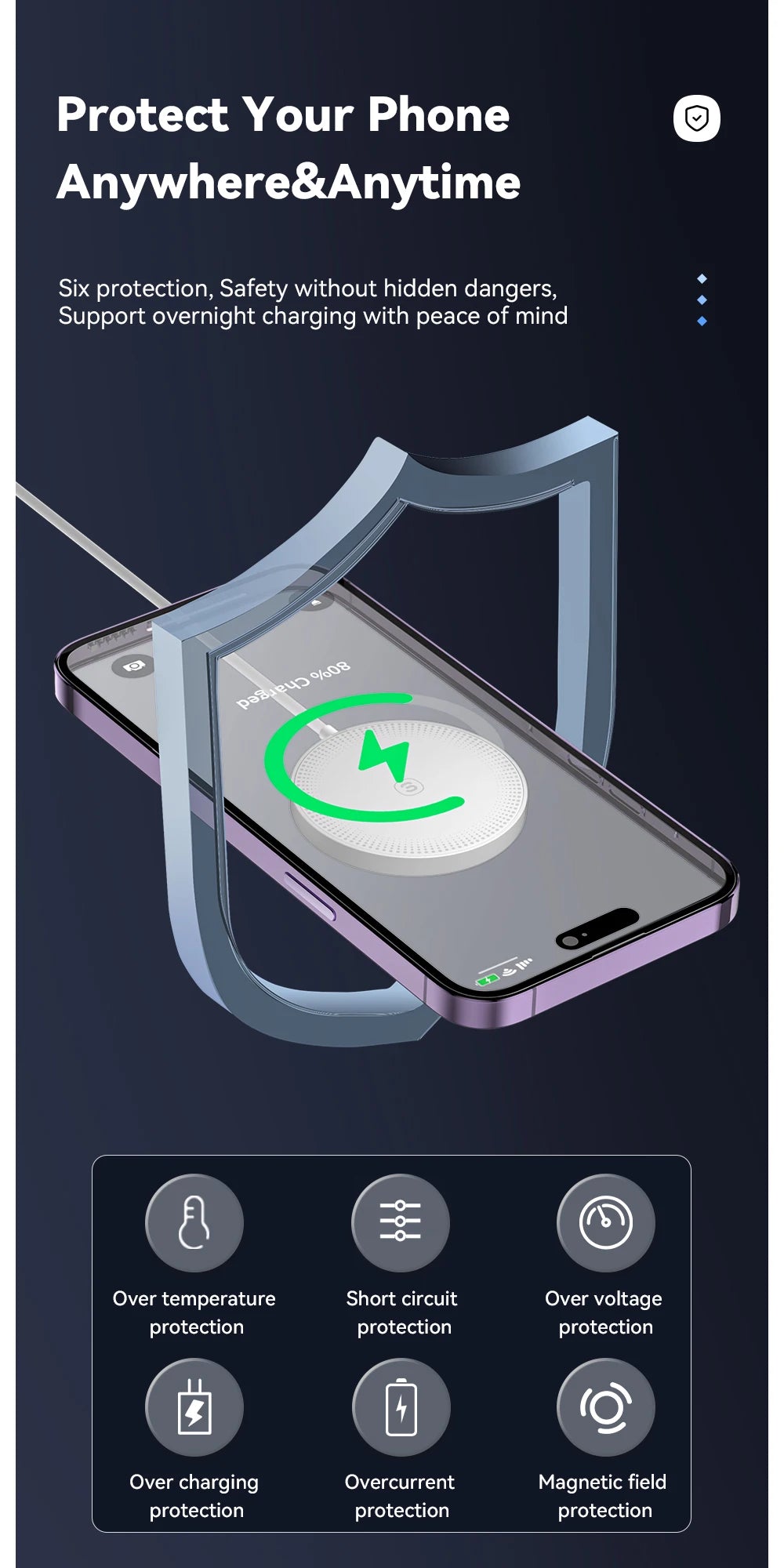 ᴡɪʀᴇʟᴇꜱꜱ ᴄʜᴀʀɢᴇʀ ꜰᴏʀ ɪᴏꜱ ᴀɴᴅ ᴀɴᴅʀᴏɪᴅ